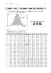 Tables Loi Normale_ test Z_ Khi2_ Student.pdf