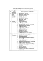 tabel-tingkat-kompetensi-kata-kerja-operasional.pdf